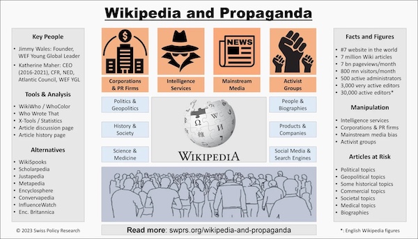 Wikipedia