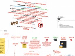 outsiderblog-straf-phase